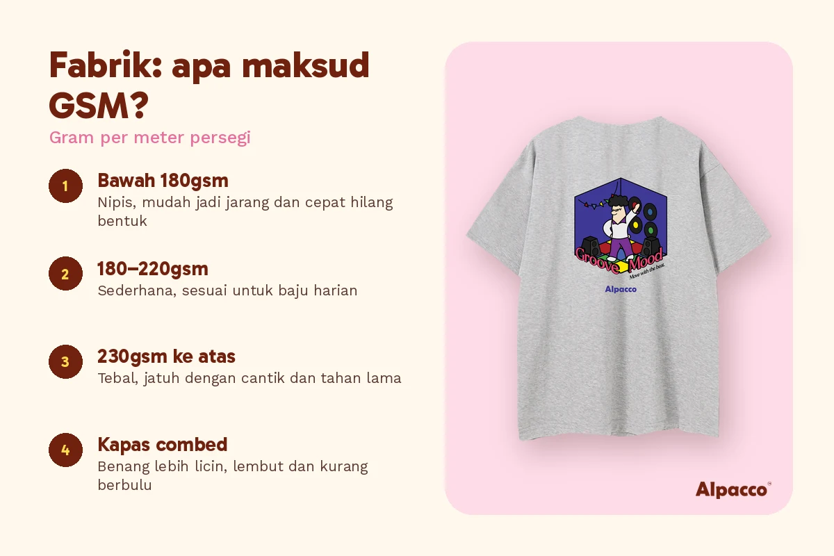 Panduan GSM baju oversize: bawah 180gsm, 180 hingga 220gsm dan 230gsm ke atas, dengan baju Alpacco kelabu