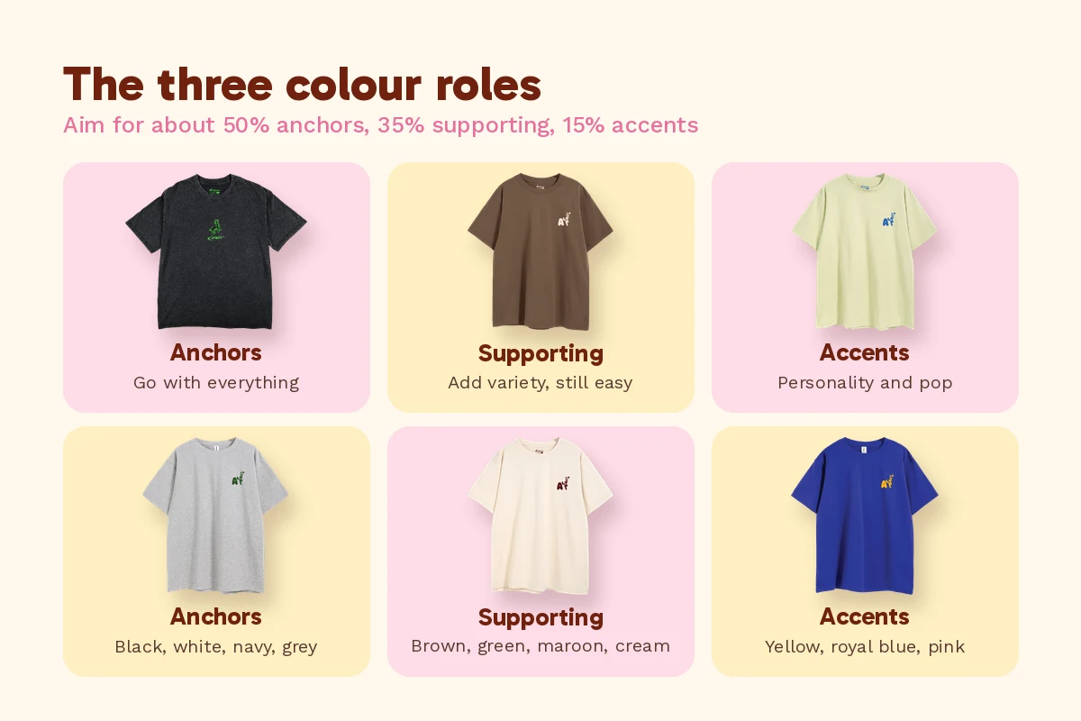Best t-shirt colours wardrobe plan with Alpacco tees as anchors, supporting and accent colours