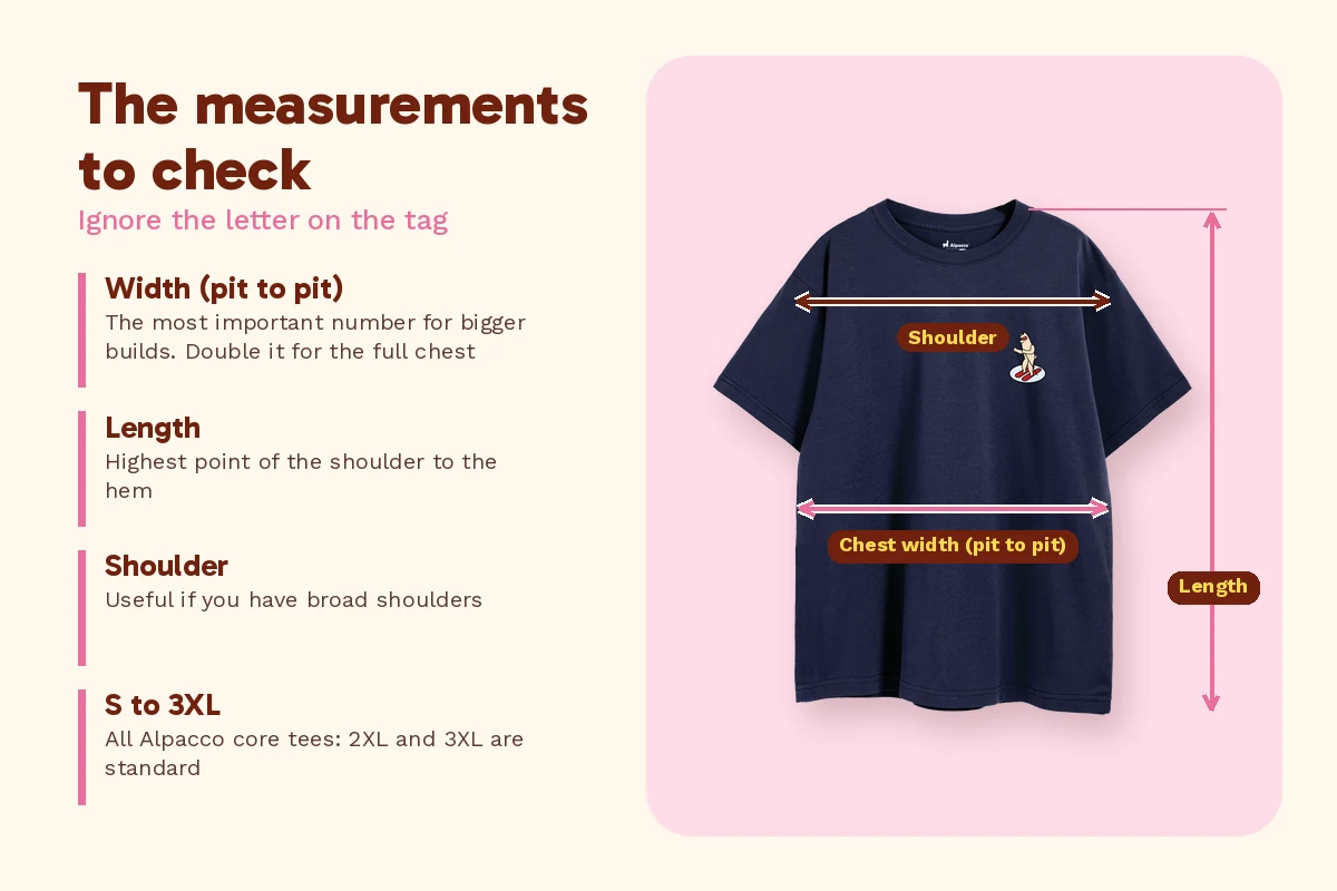 Big size t-shirt measurement guide showing width, length and shoulder on an Alpacco navy MT Mood Tee, sizes S to 3XL