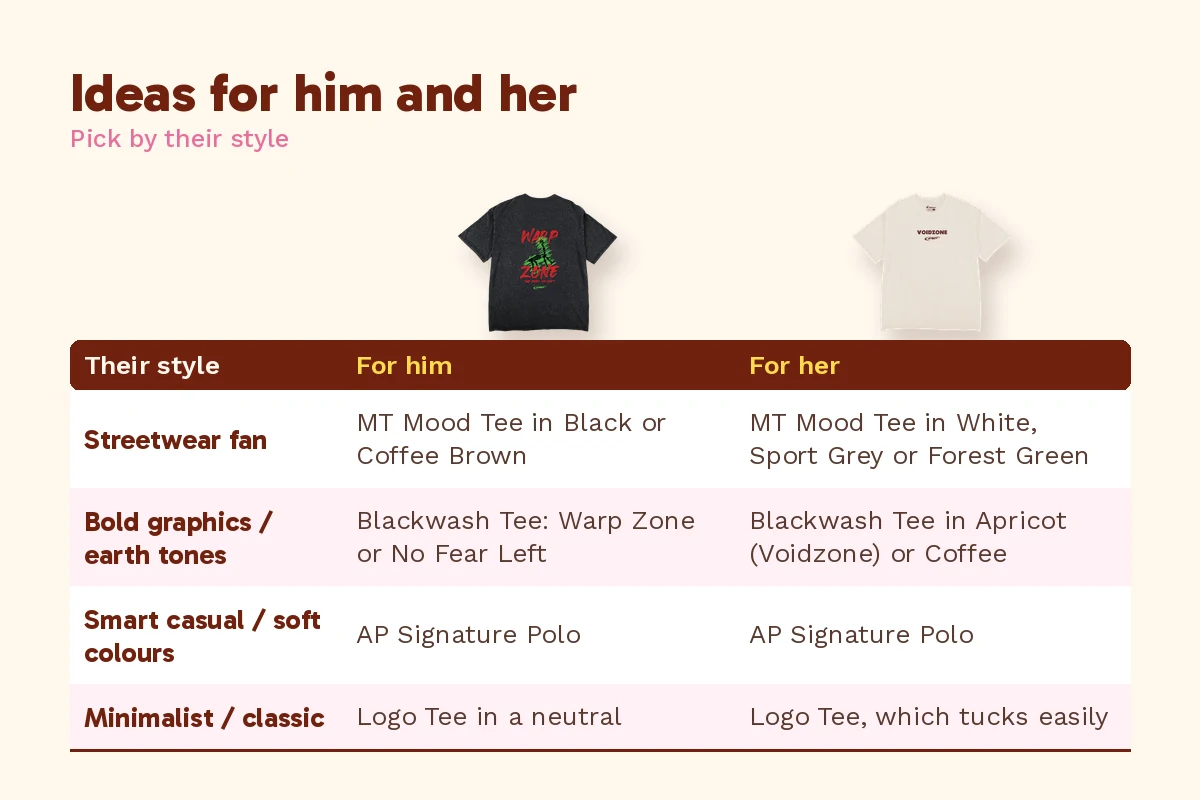 Birthday gift ideas Malaysia table for him and her with Alpacco Blackwash Tee examples