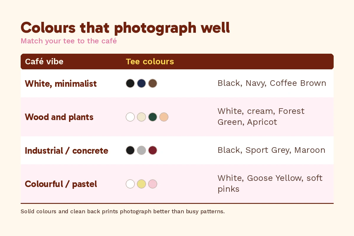 Café outfit ideas table matching tee colours to café styles: minimalist, wood and plants, industrial and pastel
