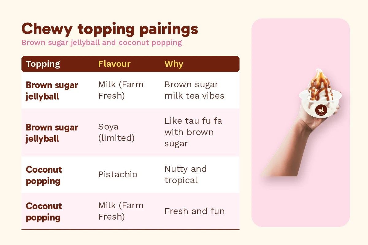 Chewy ice cream toppings: brown sugar jellyball and coconut popping pairings with Alpacco soft serve, beside a hand holding Alpacco soya soft serve