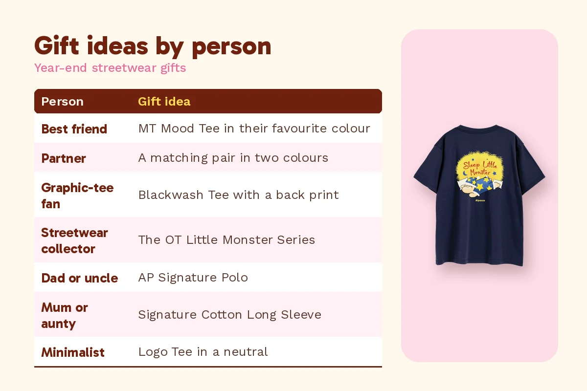 Christmas gift ideas Malaysia table matching Alpacco streetwear gifts to each person, beside a Little Monster tee
