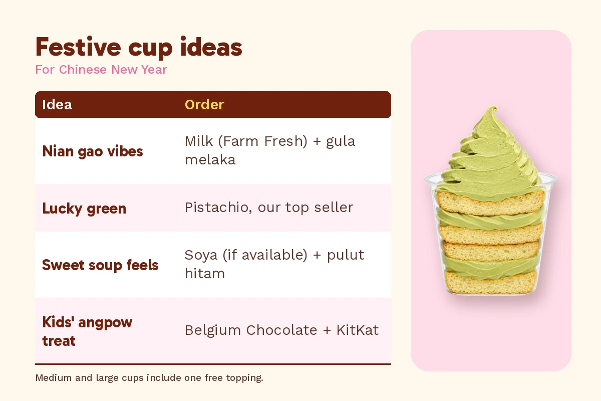 CNY dessert in Klang festive cup ideas, beside a large Alpacco pistachio soft serve dessert