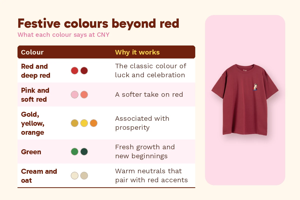 CNY outfit ideas colour guide: red, pink, gold, green and cream swatches with meanings, beside an Alpacco maroon tee
