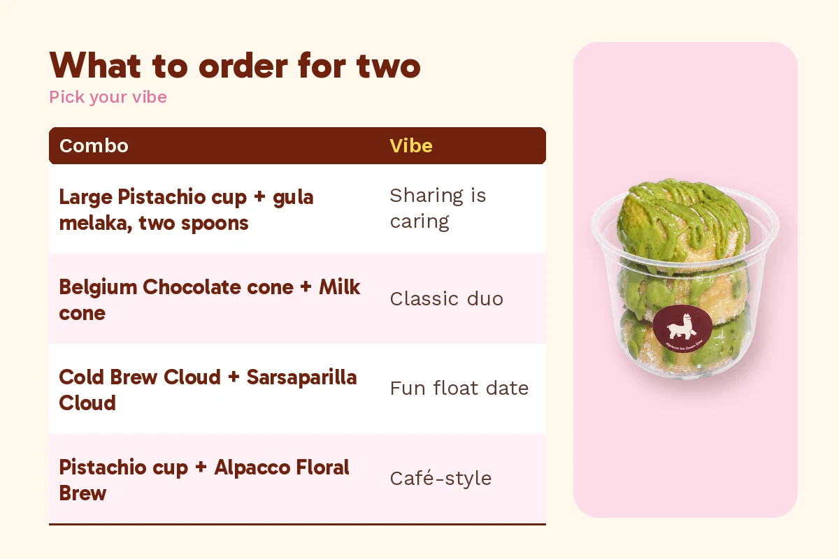 Dessert date in Klang combos for two at Alpacco, beside a pistachio glazed donut dessert cup