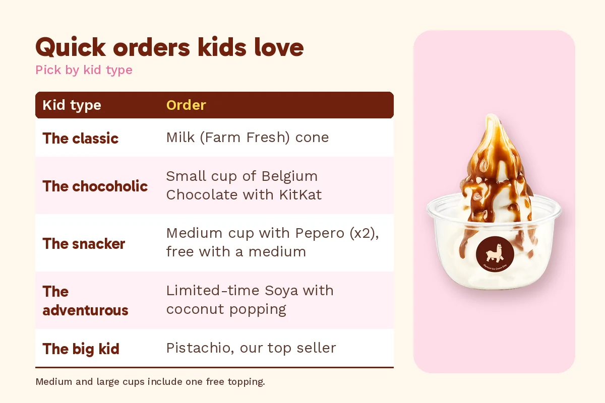 Dessert near me in Klang: quick after-school soft serve orders by kid type, beside an Alpacco soya soft serve cup