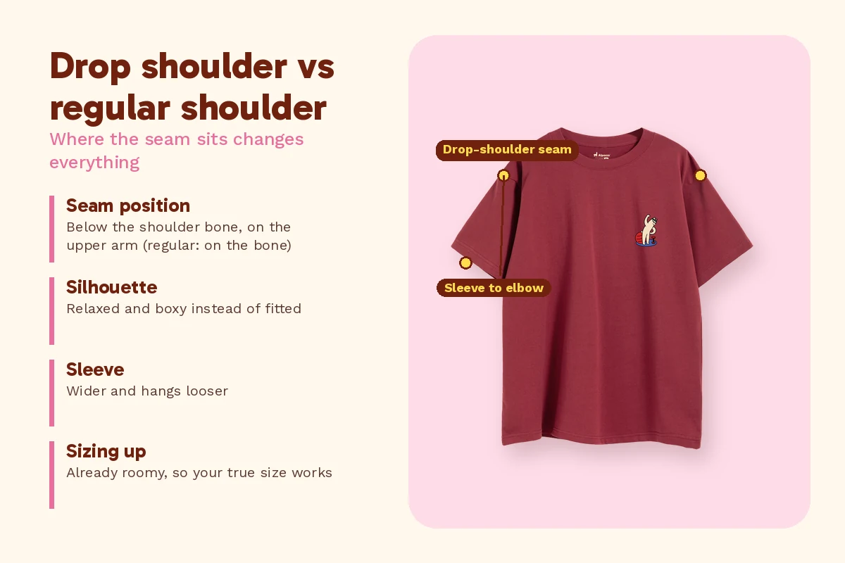 Annotated Alpacco MT Mood Tee in maroon showing where the drop shoulder t-shirt seam sits compared with a regular shoulder