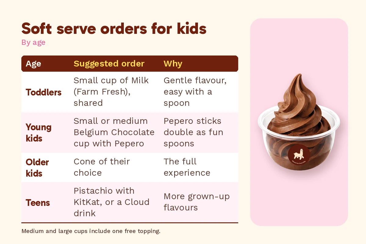 Family cafe in Klang guide to soft serve orders for kids by age, beside an Alpacco chocolate soft serve cup