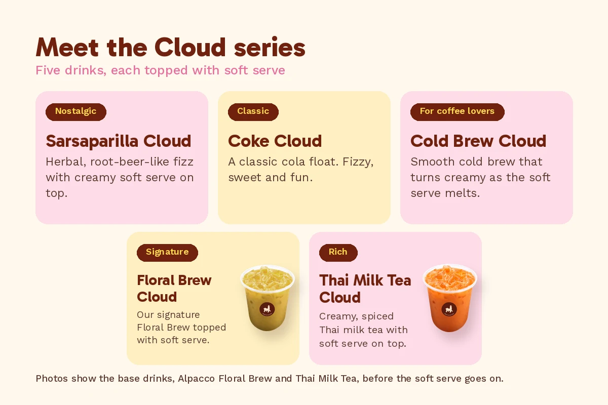 The five Alpacco Cloud float drinks in Malaysia: Sarsaparilla, Coke, Cold Brew, Floral Brew and Thai Milk Tea Cloud, with the Floral Brew and Thai milk tea base drinks