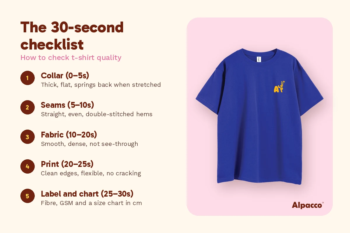 How to check t-shirt quality in 30 seconds: collar, seams, fabric, print and label, beside an Alpacco royal blue tee