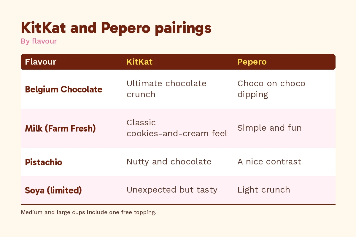 KitKat ice cream in Klang: KitKat and Pepero pairings for each Alpacco soft serve flavour