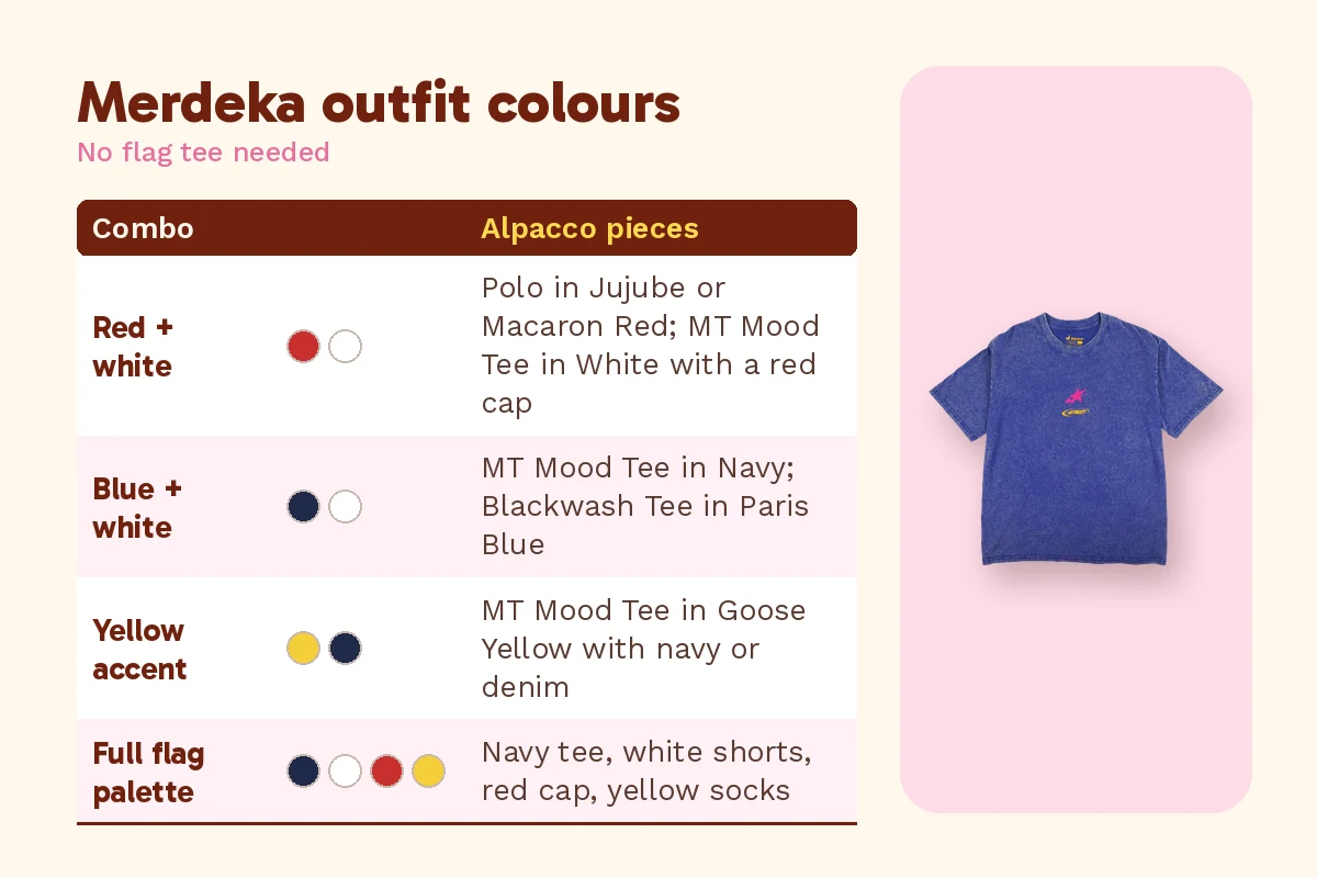 Local brand Malaysia Merdeka outfit colour combos with swatches, beside an Alpacco Blackwash Tee in Paris Blue