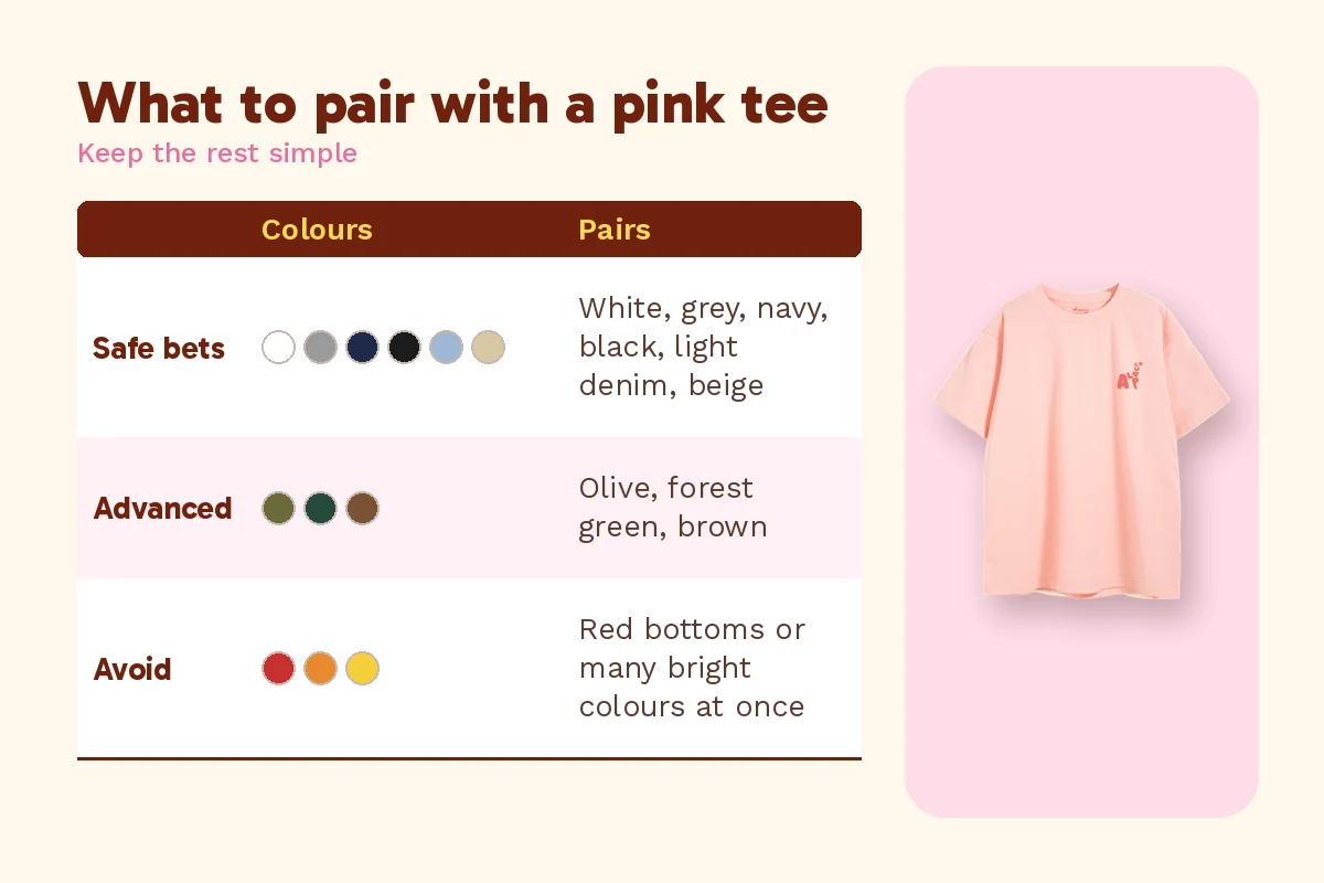 Pink t-shirt outfit guide for men with colour swatches for safe, advanced and avoid pairings, beside an Alpacco light pink oversized tee