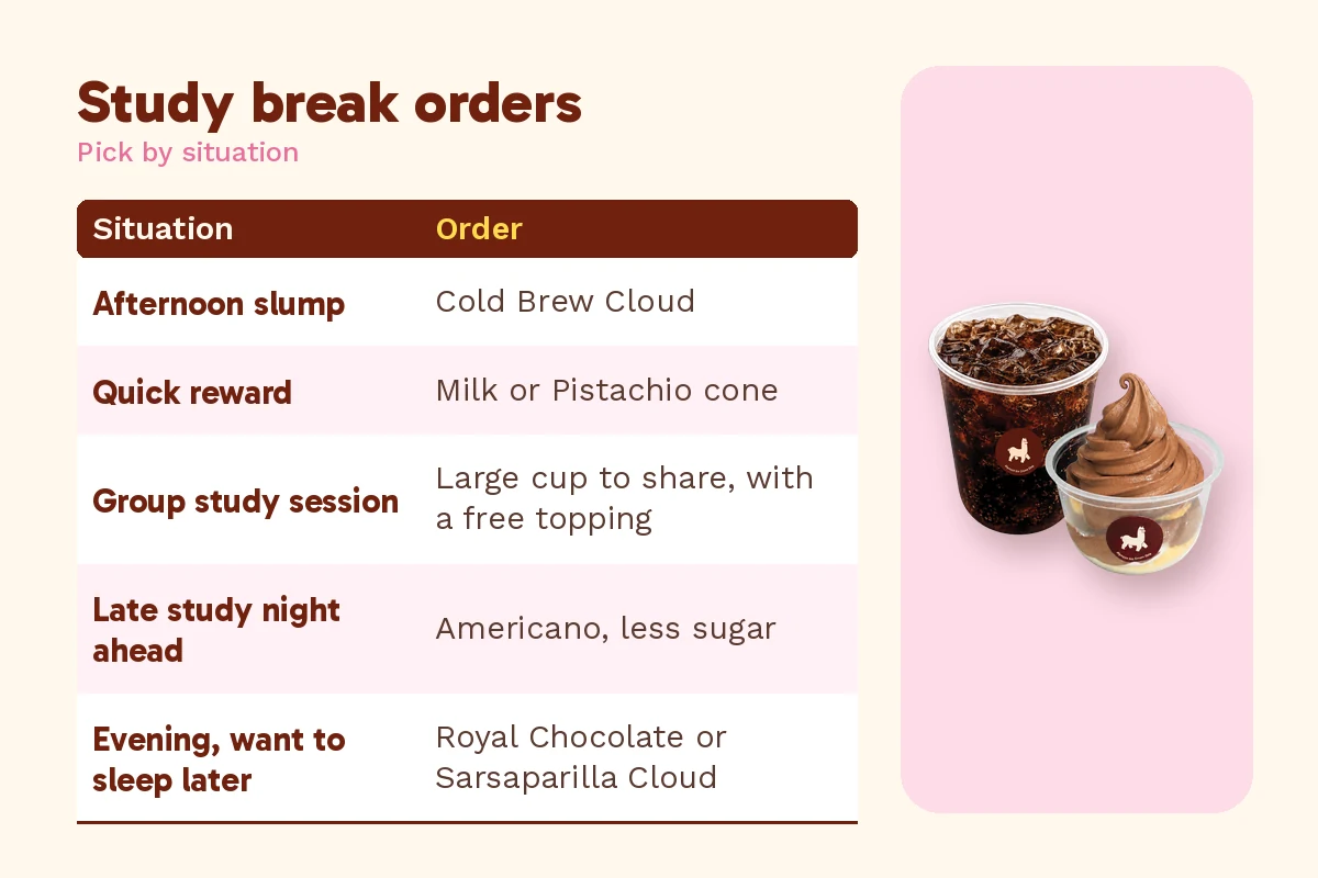 Study break in Klang orders by situation, beside an Alpacco combo of iced coffee, mini donuts and chocolate soft serve