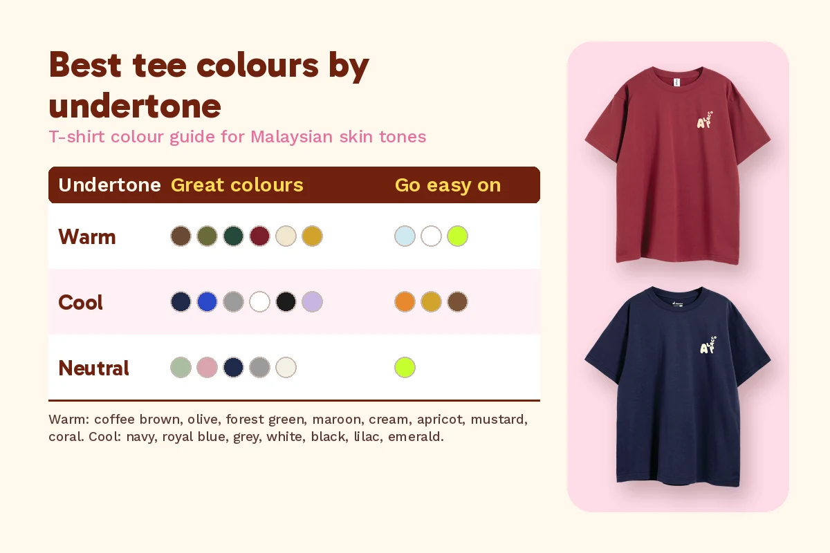 T-shirt colour for tan skin guide: colour swatches by warm, cool and neutral undertone, beside Alpacco maroon and navy tees