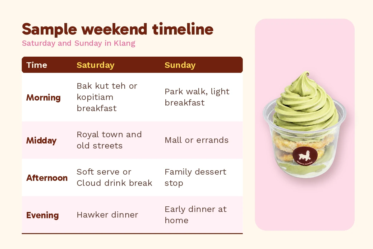 Things to do in Klang sample weekend timeline from morning to evening, beside an Alpacco pistachio soft serve dessert cup