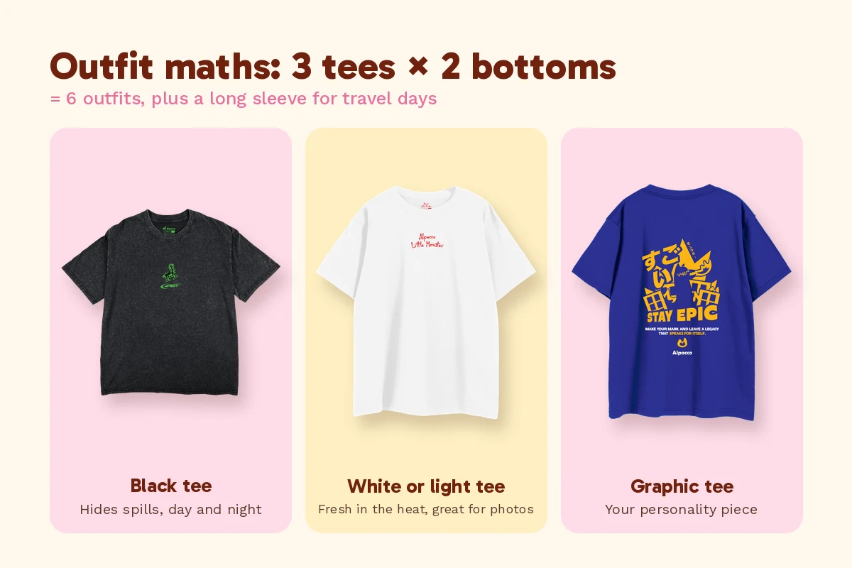 What to pack for a weekend trip in Malaysia: three Alpacco tees, black, white and graphic, for six outfits